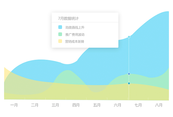 營銷型網(wǎng)站